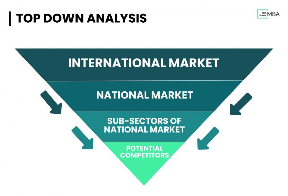 tbenitoc's tweet photo. "How to Calculate Market Size Using TAM, SAM, and SOM" via @ThePowerMBA https://t.co/LJCIhYcWnW #digitalmarketingtips #MarketingDigital #MarketingStrategy https://t.co/c2KMhXJB1a