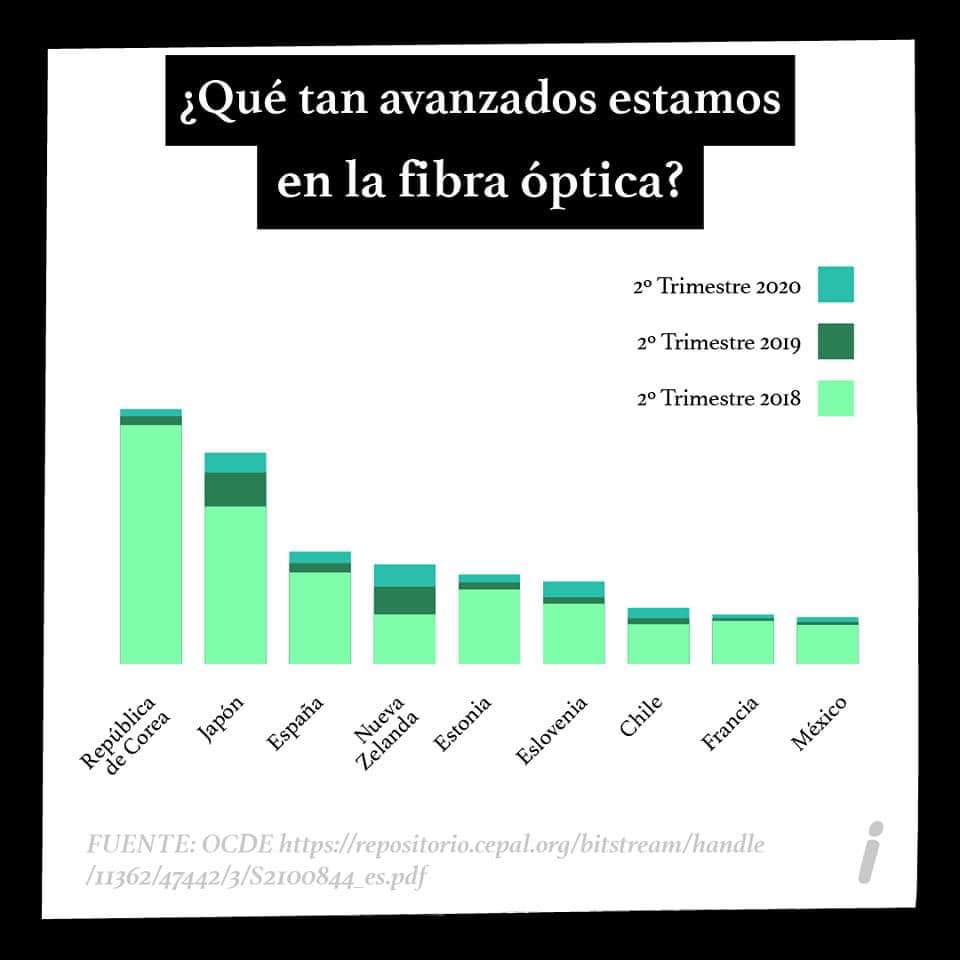 😒Y luego por qué se nos cae el internet

Conoce más en:independientemente.org

#cdmx2021 #cdmxlife #cdmx_oficial #cdmxparatodos #Independientemente