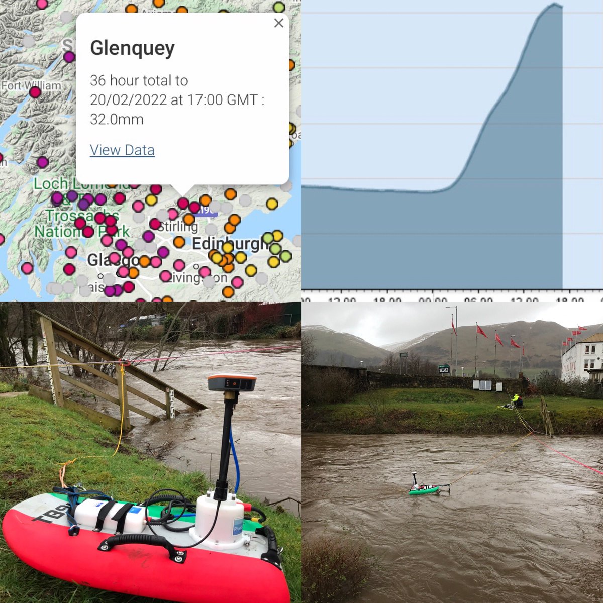summerwading's tweet photo. Sunday at Sterling Mills, record high #ADCP river flow measurement on the Devon #hydrometry https://t.co/shh62rDiyp