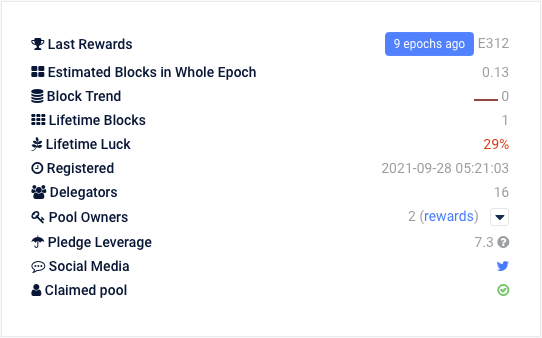 The BOLD pool is officially one of the most unlucky stake pools in the #Cardano ecosystem. Since luck equals out over time it means that moving forward we will be even more lucky than other pools.  Big opportunity for anyone delegating with us.  Stake your $ADA with BOLD!