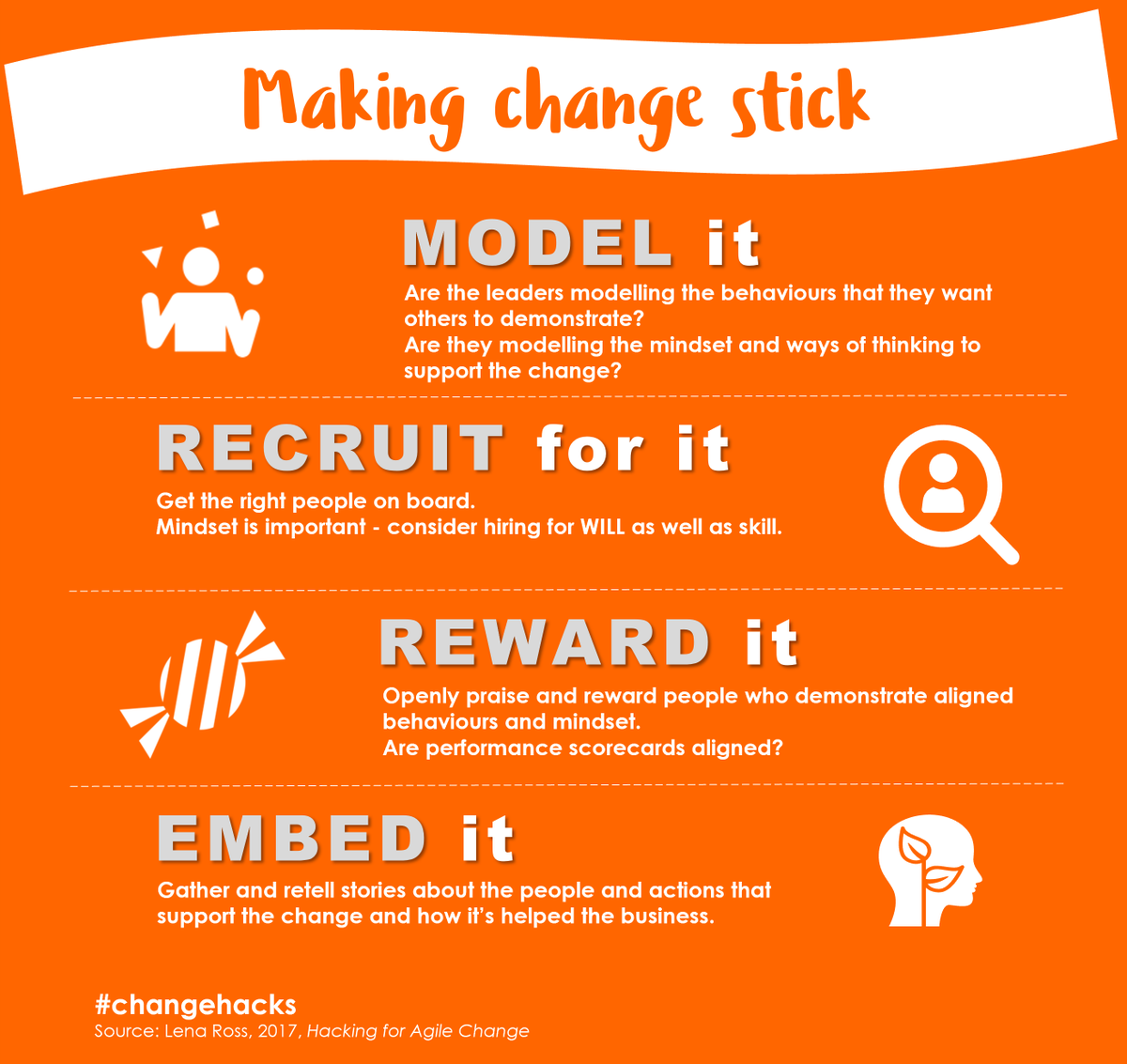 LenaEmelyRoss's tweet photo. The best intended #change plans can miss some important elements to make the change stick.
Four elements to make this happen are:
π Model it
π Recruit it
π Reward it
π Embed it
#changehacks
More in my blog here https://t.co/Vl5FXOiyH7 https://t.co/xn8HkjA7mr