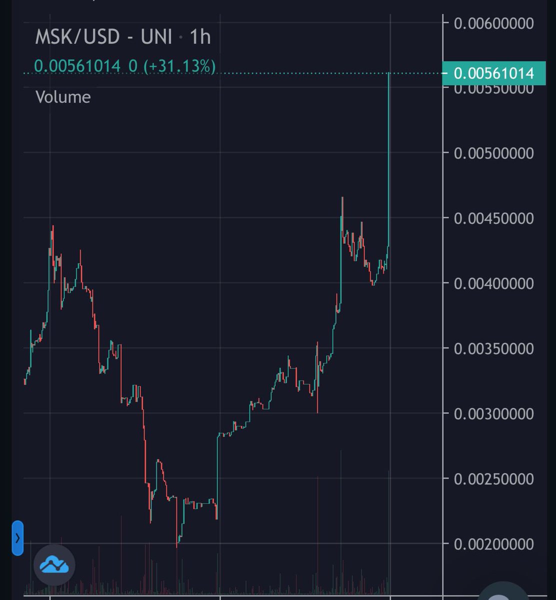 1yr_x's tweet photo. $MSK is well and truly pumping!!!

Check us out on @CoinMarketCap, @coingecko or @DEXToolsApp 

Mishka is #utilitytoken that powers the @badbearsmsk eco-system and it’s heading to the moon!! 🚀🚀🚀🚀

#coinpumping #pump #cryptopump #buycrypto https://t.co/uouBSypikd
