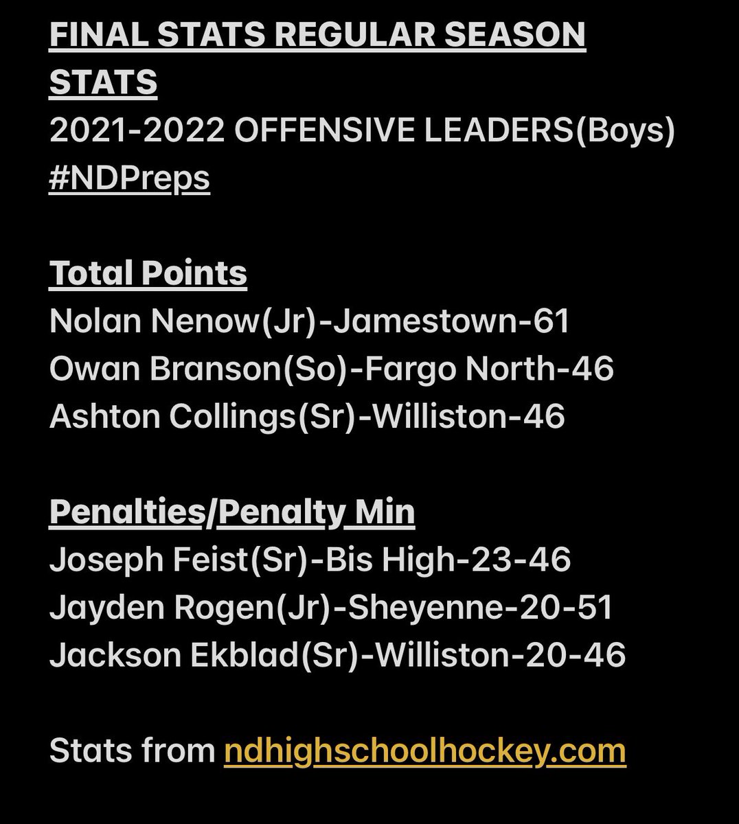 ND High School Hockey tweet media