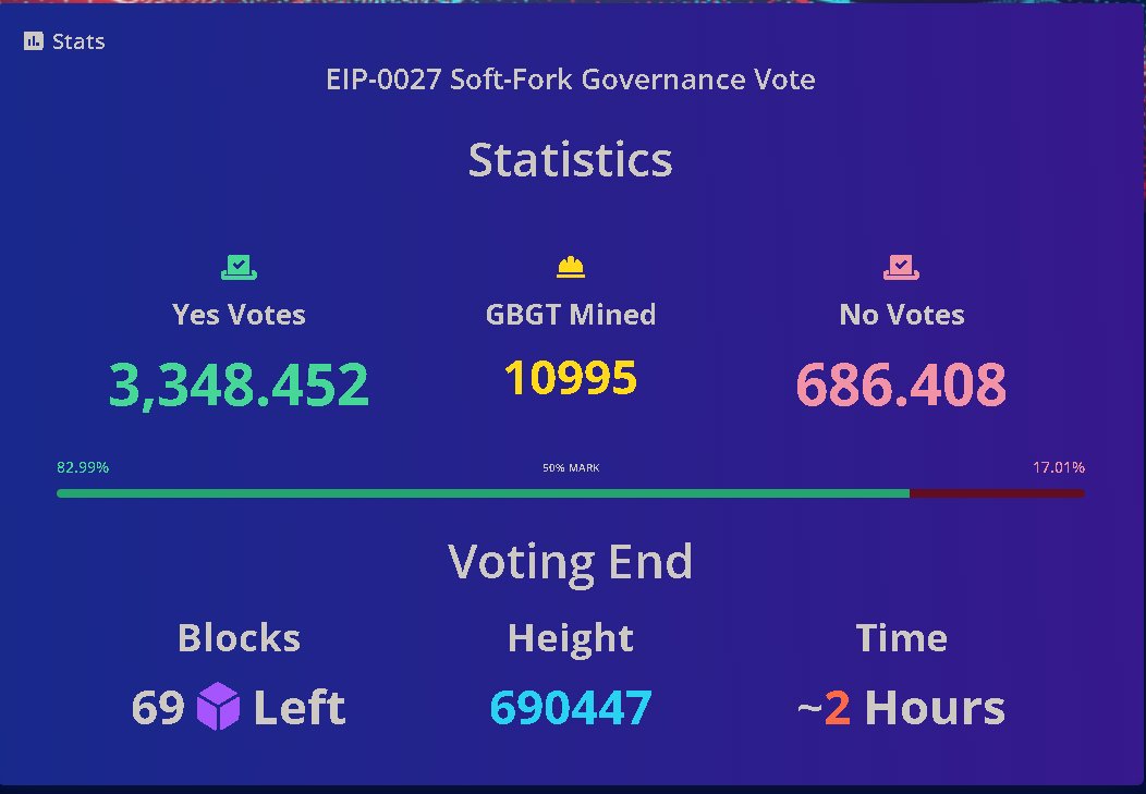 $erg #miners #pow #69nice there are 2 hours left to vote with @GetBlok_io