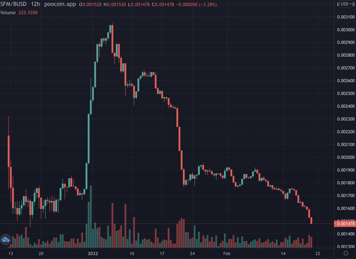 ChainAnubis's tweet photo. Safemoon is dropping to 0.0148. What's your opinion?
Not financial advice. Do your own research and invest on your own risk.
#SAFEMOON #cryptocurrency #Bitcoin https://t.co/0OIIKVh4Lz
