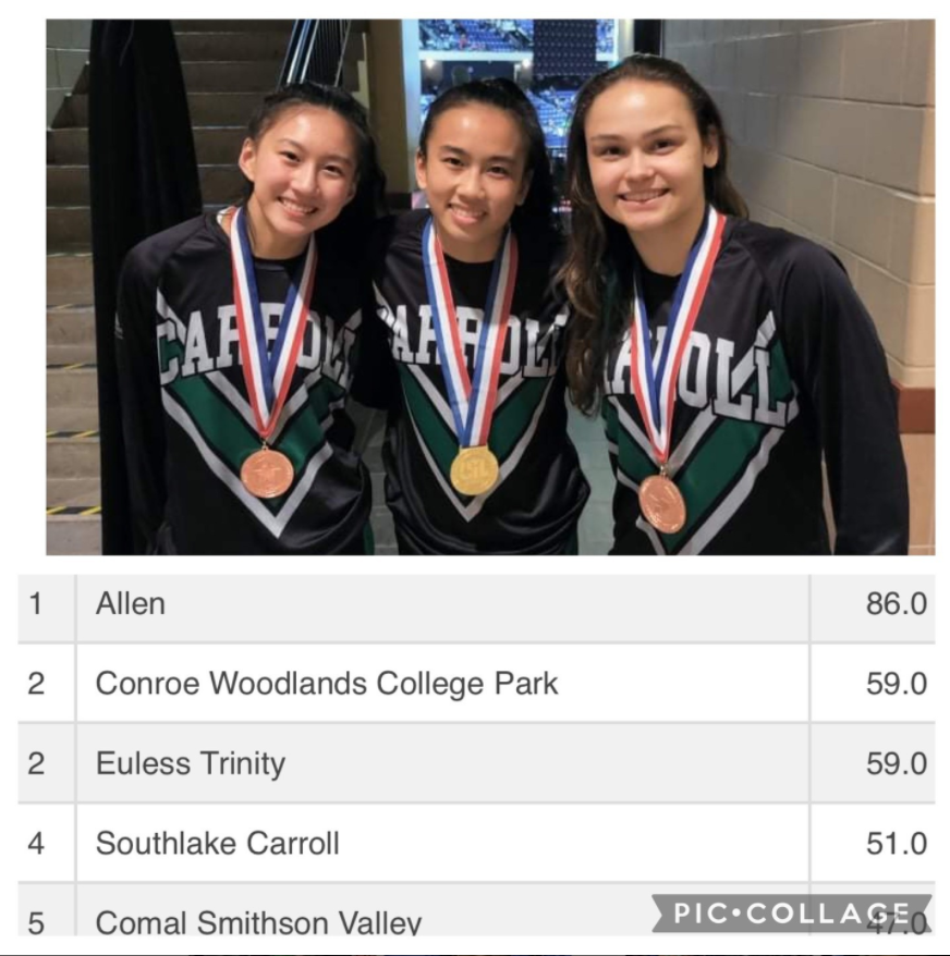 CABCSLC's tweet photo. 1️⃣ Girls team in program history!
First-ever 2️⃣X State Champ!
Most girls State Placers ever with 3️⃣!
4️⃣th place at #UILState, the highest team finish ever!

@DragonWrestling  We are #DragonProud!

#TheBrennaDilemma #Bars4Bayley #BeckyTheBruiser https://t.co/PwgLvxGBl2