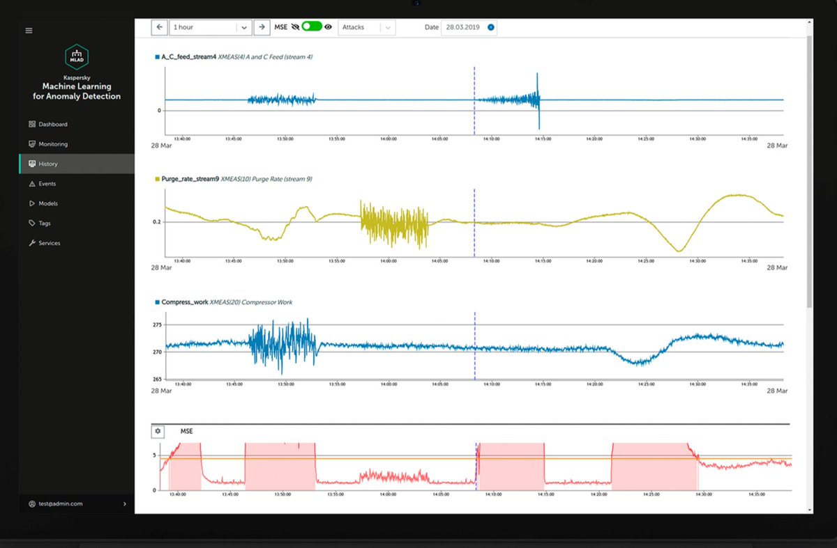Check out our Process Variable Anomaly Detection solution: Kaspersky Machine Learning for Anomaly Detection (MLAD) that enables cybersecurity experts, operators, and process engineers to identify anomalies in processes and investigate their causes.

mlad.kaspersky.com
