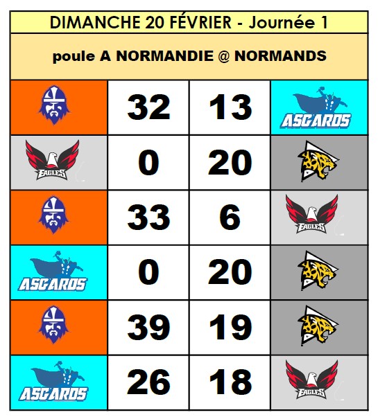 DeNormands's tweet photo. J1 poule A NORMANDIE. Championnat de France de FLAG, phase régionale. https://t.co/lXwR4HE6mE