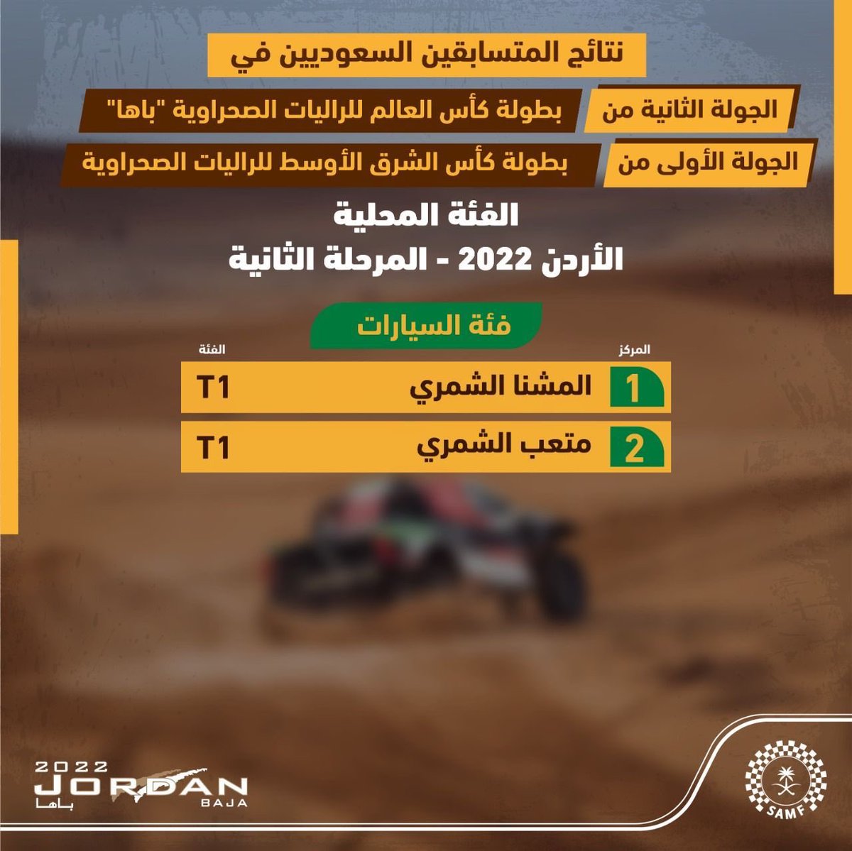 الحمد لله والشكر اولاً على توفيق الله لنا بحصولنا الاول بالترتيب العام محلي والاول على T1محلي في رالي الاردن2022 #الاردن #رالي_الاردن #رالي #باها_الأردن #حائل