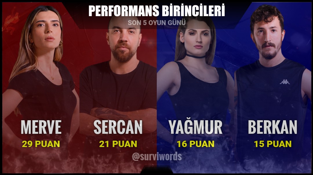 surviwords's tweet photo. #Şubat20 #Survivor #Survivor2022 #SurvivorAllStar
#SurvivorAllStar2022 #Survivor2022AllStar https://t.co/mmHUjPeOnO