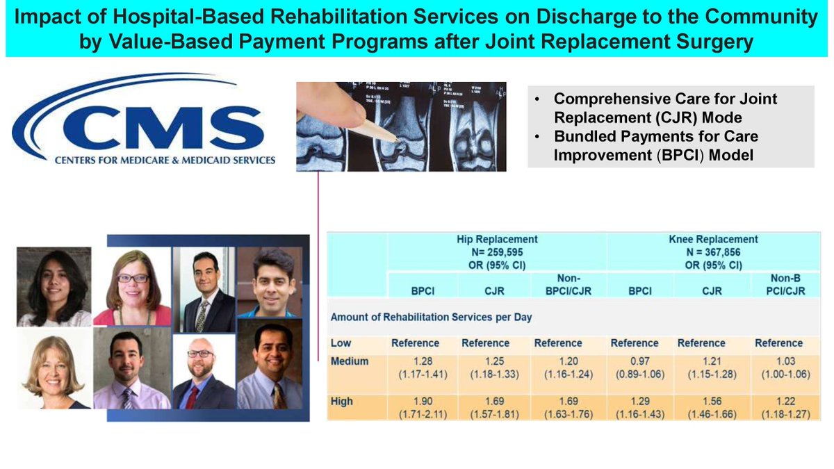 NAU Physical Therapy (@naudpt) on Twitter photo New findings by <a href="/amitvashist06/">Amit Vashist</a> <a href="/meghanwarrenpt/">Meghan Warren</a> <a href="/JRayFalvey/">ChatDPT</a> <a href="/AmitGlobeHealth/">Amit Kumar</a> <a href="/IndrakshiRoy/">indrakshi roy</a>
Irrespective of hospital participation in BPCI/CJR models, more rehabilitation during acute care are associated with higher likelihood of discharge to community
<a href="/CMSGov/">CMSGov</a> <a href="/kjzzphoenix/">KJZZ Phoenix</a> New findings by <a href="/amitvashist06/">Amit Vashist</a> <a href="/meghanwarrenpt/">Meghan Warren</a> <a href="/JRayFalvey/">ChatDPT</a> <a href="/AmitGlobeHealth/">Amit Kumar</a> <a href="/IndrakshiRoy/">indrakshi roy</a>
Irrespective of hospital participation in BPCI/CJR models, more rehabilitation during acute care are associated with higher likelihood of discharge to community
<a href="/CMSGov/">CMSGov</a> <a href="/kjzzphoenix/">KJZZ Phoenix</a>