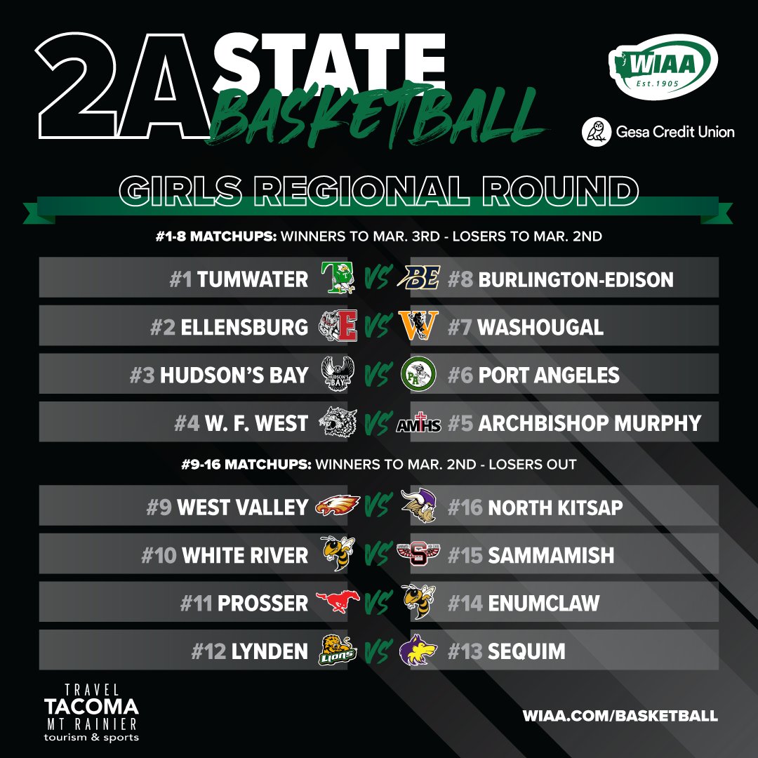 The 2022 WIAA/<a href="/GesaCU/">Gesa Credit Union</a> 2A Boys &amp; Girls State Basketball Championship Brackets are set.

🏆 View full brackets: wiaa.com/basketball

Game times and locations will be added this evening as they are finalized.