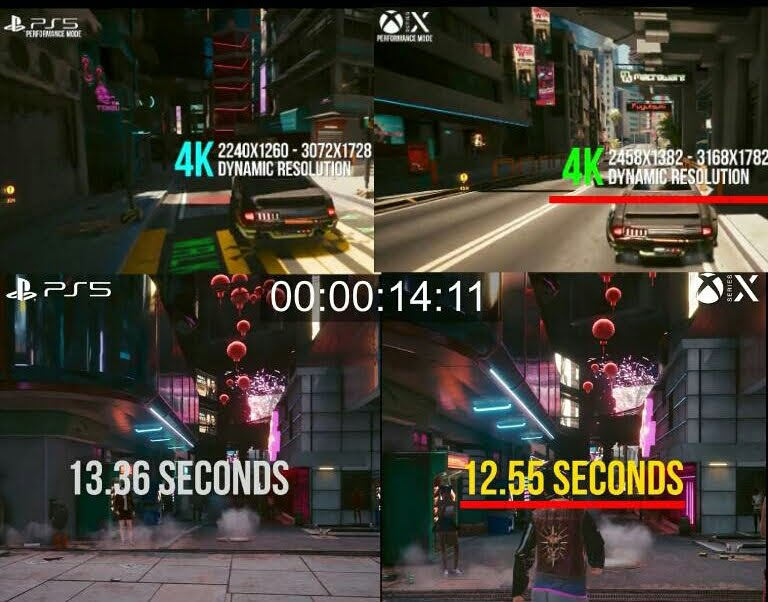 Xbox_Series_XS's tweet photo. Cyberpunk 2077 | Next-Gen Dynamic Rez Comparisons

#XboxSeriesX
2458x1382=3,396,956 pixels
3168x1782=5,645,376 pixels

#PS5
2240x1260=2,822,400 pixels
3072x1728=5,308,416 pixels

😱
20.35~6.34% resolution advantage for Xbox Series X

The loading ⬇️

#XSX 12.55 sec
#PS5 13.36 sec https://t.co/BHmaRuV22o