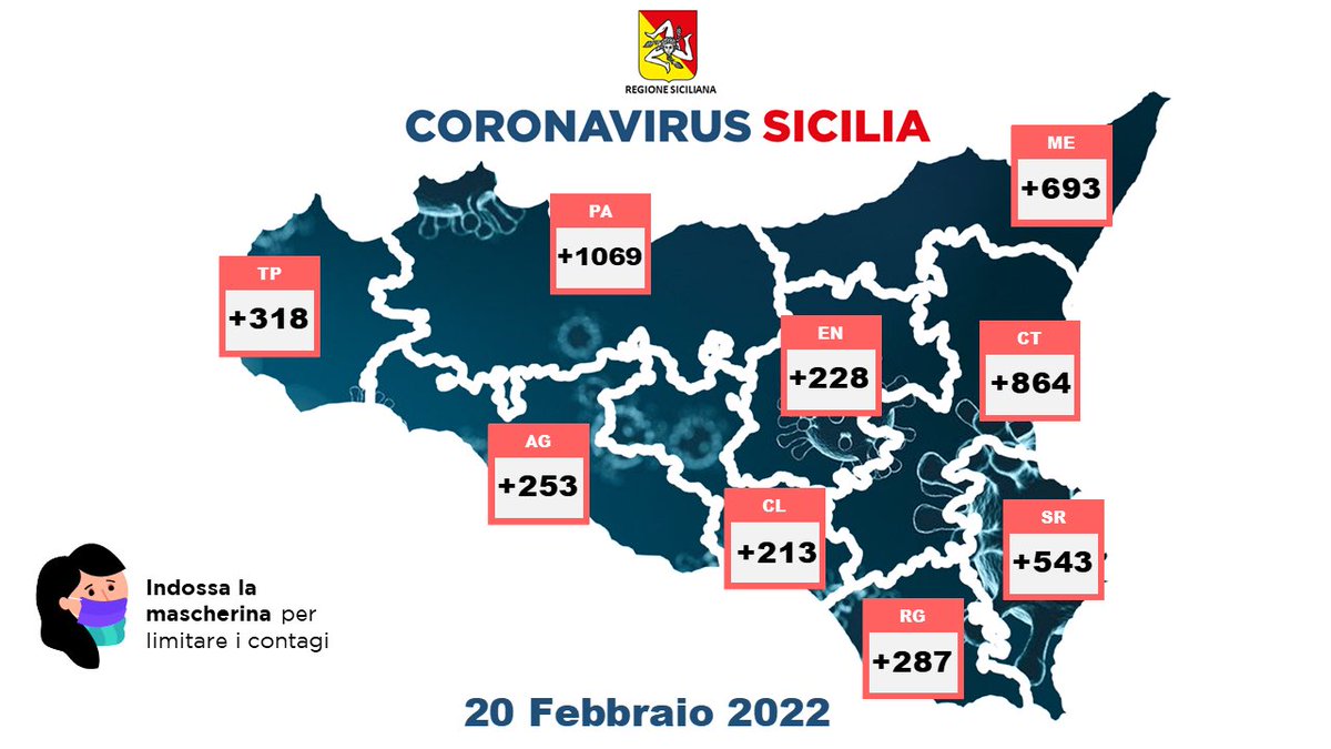 Regione Siciliana (@Regione_Sicilia) / Twitter
