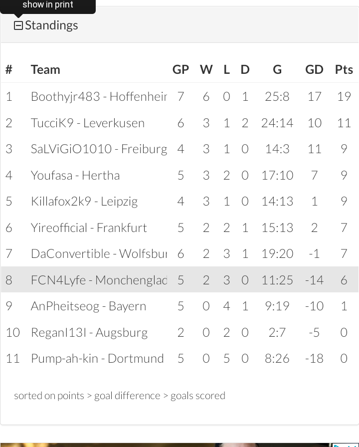 ThatDogGuy94's tweet photo. #e76 PS4 Update: took one point from the league leader this weekend. @GioCanas10 has 2 games in hand on me in third and I play him this coming week on PS4 AND PS5! A loss could make playoffs difficult down the stretch #Fiffa22 #FifaLeague #DraftLeague #Bundesliga https://t.co/O4PQjp2gNx