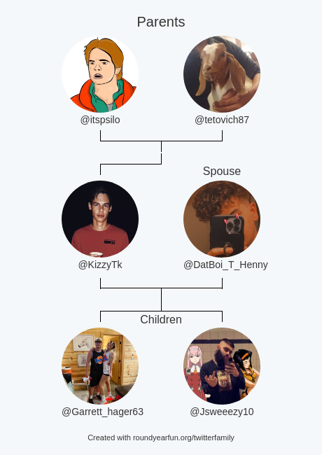 My Twitter Family:
Parents: @itspsilo @tetovich87
Spouse: @DatBoi_T_Henny
Children: <a href="/Garrett_hager63/">Garrett hager</a> @Jsweeezy10

via funaround.me/twitterfamily?…

⠀