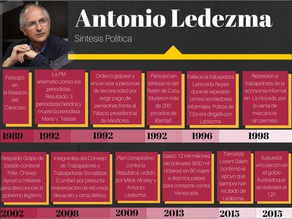 PRONTUARIO LEDEZMA