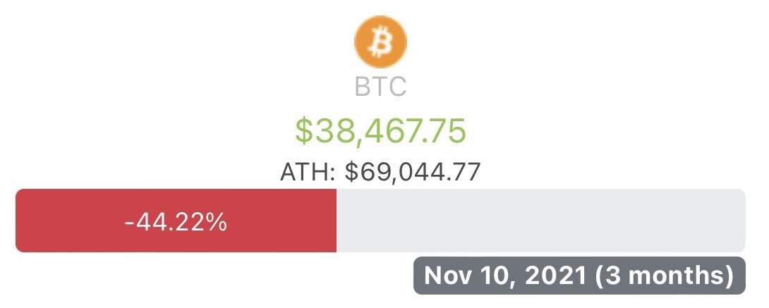 Bitcoin's tweet photo. How low will #Bitcoin go? https://t.co/ecYkhAixIL