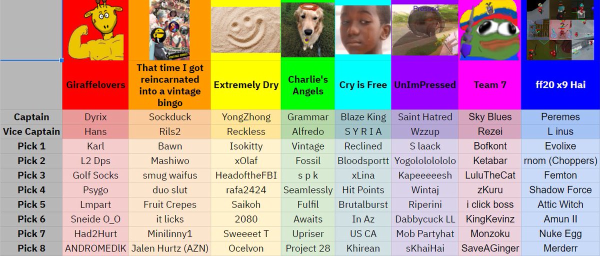 Great turnout to our Bingo draft with 70 people watching! Best of luck to everyone that is participating 🙂