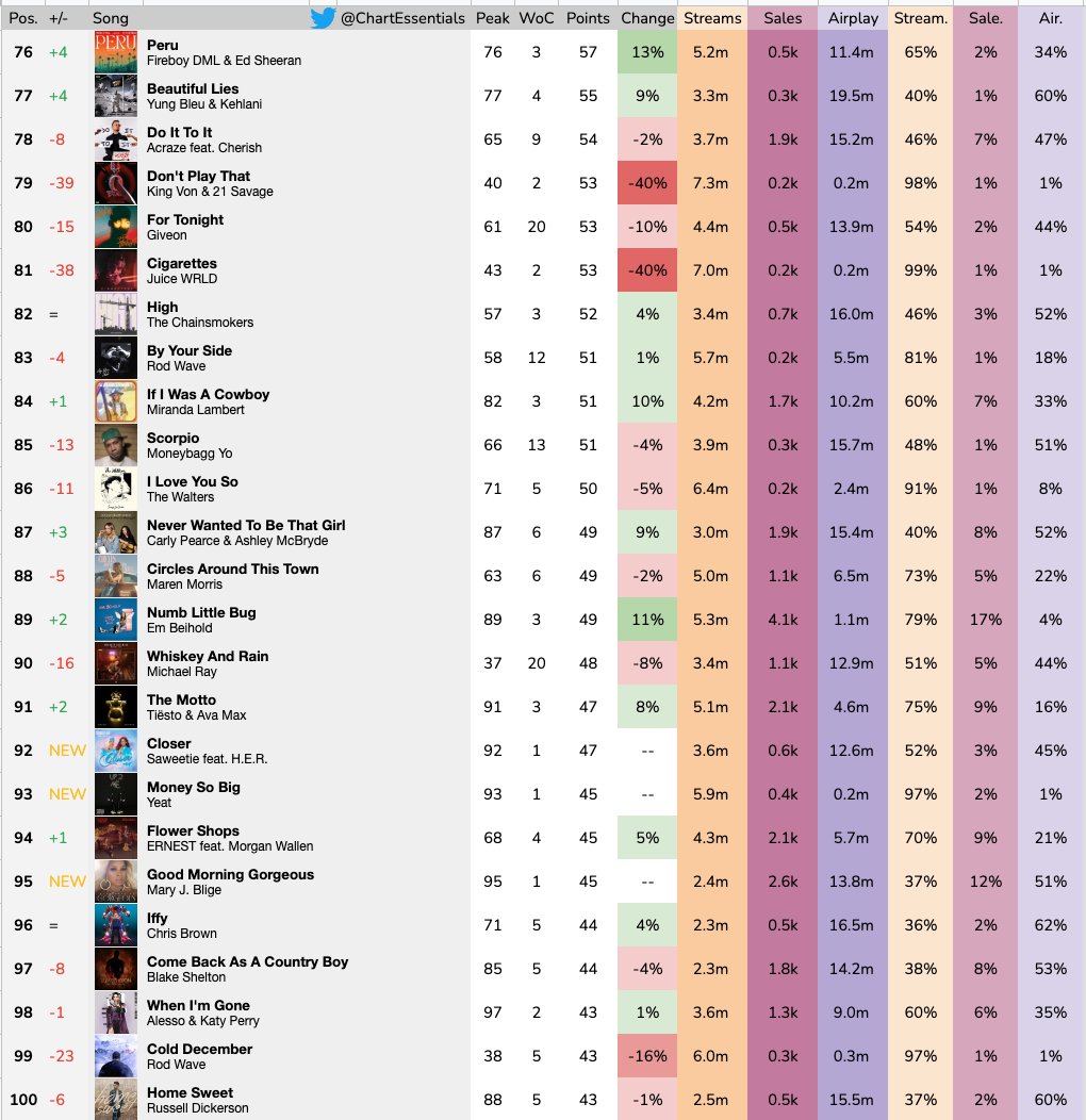 Chart Essentials tweet media