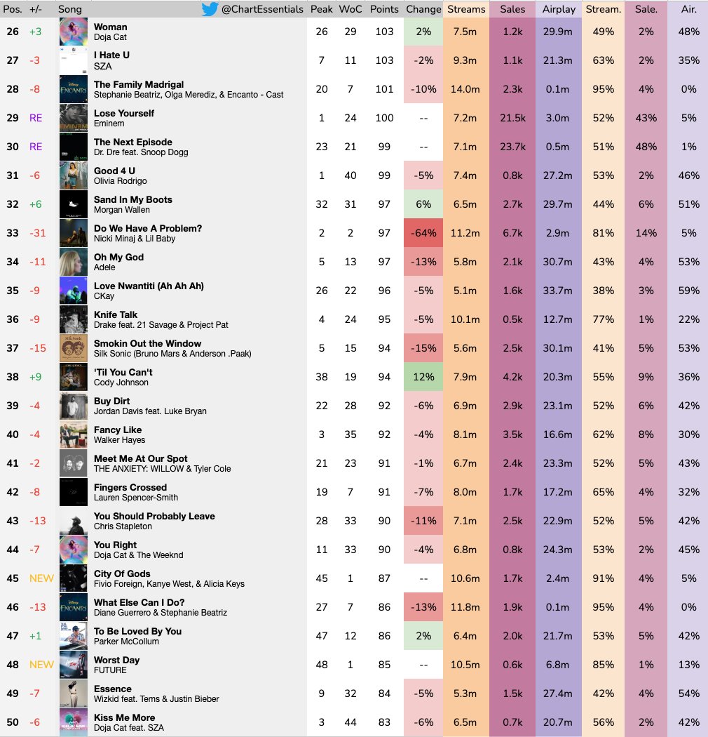 Chart Essentials tweet media