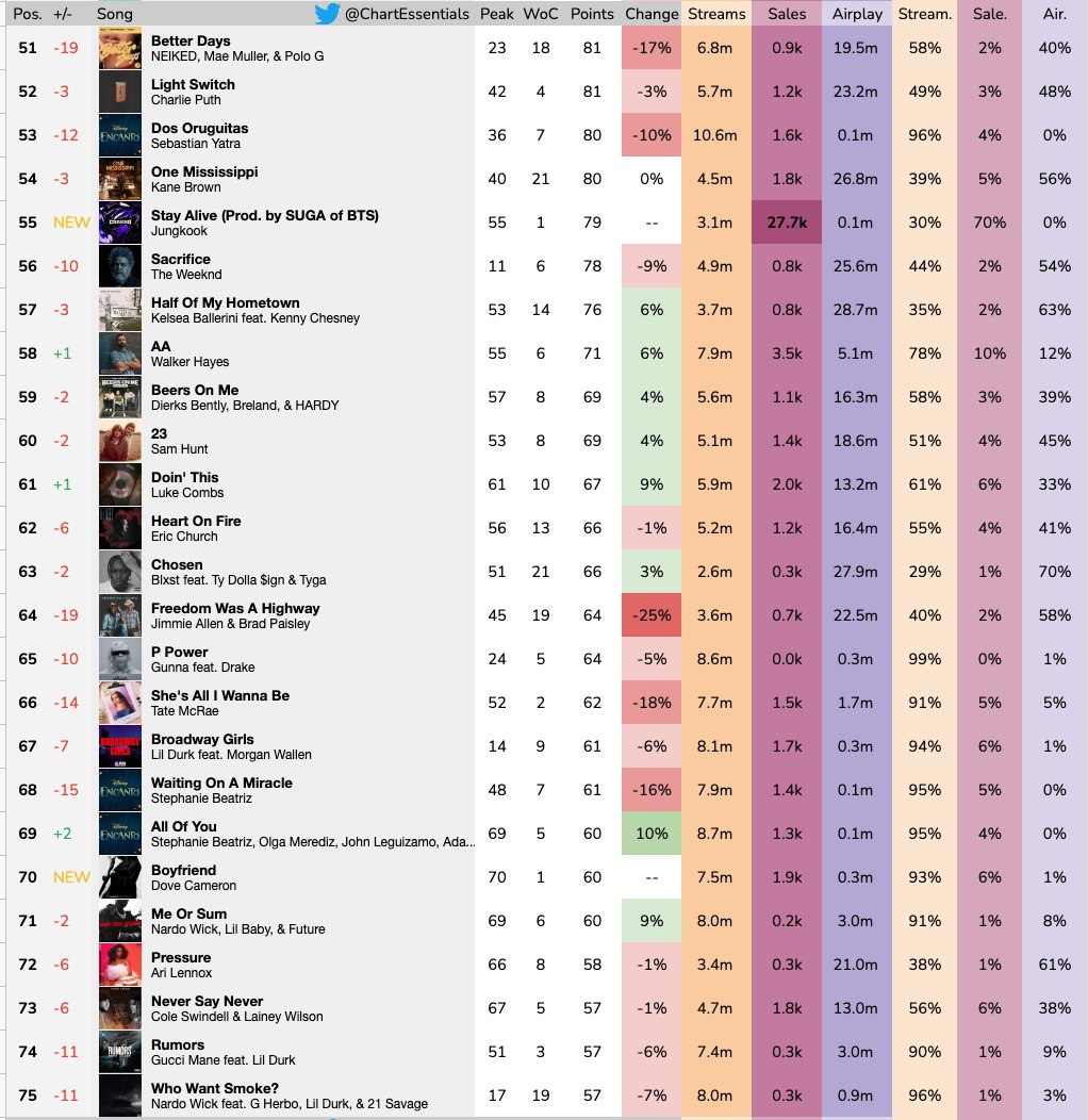 Chart Essentials tweet media