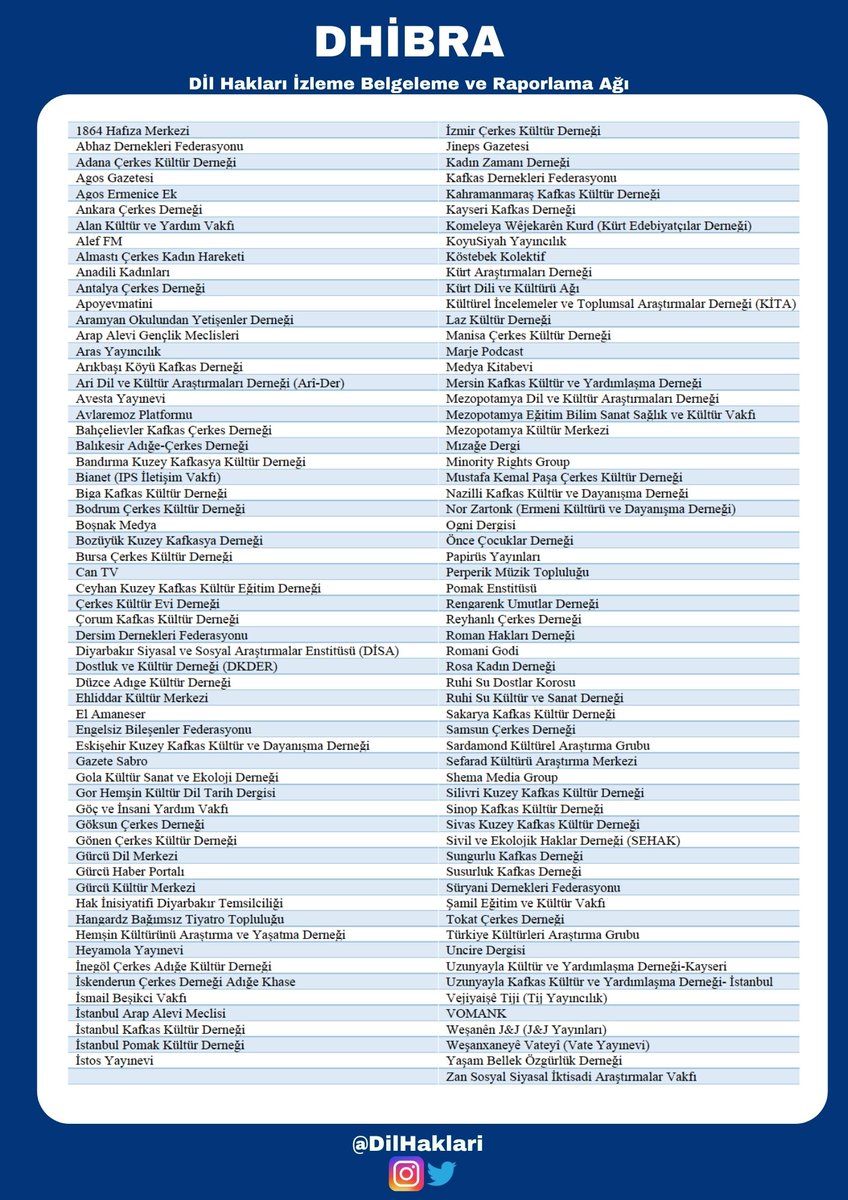 İmza veren kurumlar.