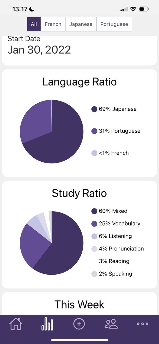 iPolyglottous's tweet photo. Working that 8-day streak. 😉 Loving #polylogger app for stats and encouragement from the #langtwt community. ✌️ https://t.co/WyJ2zgoHAZ