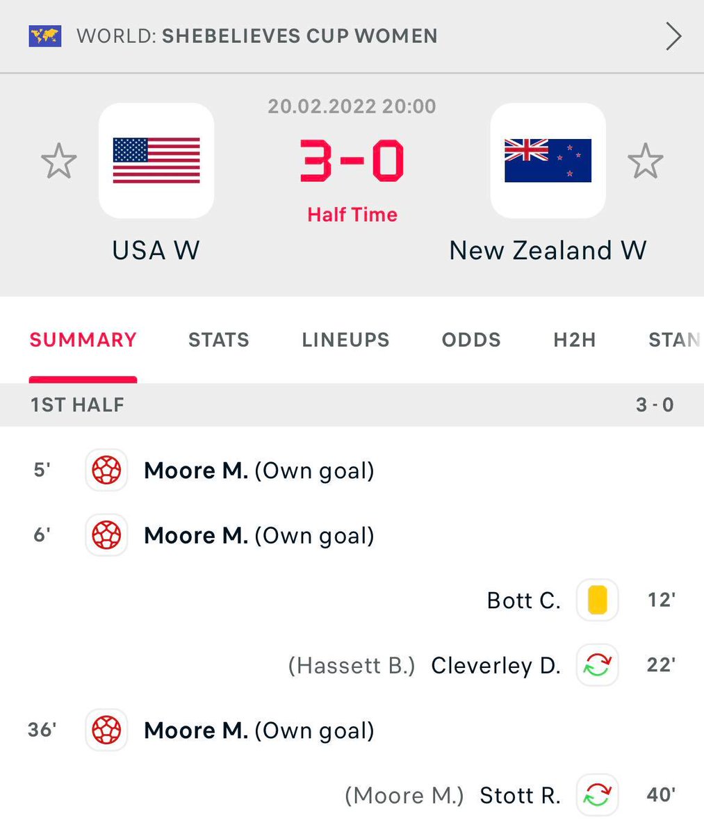 sportbible's tweet photo. Spare a thought for New Zealand &amp; Liverpool Womens defender Meikayla Moore who has managed to score a hat-trick of own goals against the USA before being subbed in the 40th minute. 😦 https://t.co/Q0GFGvQJPA