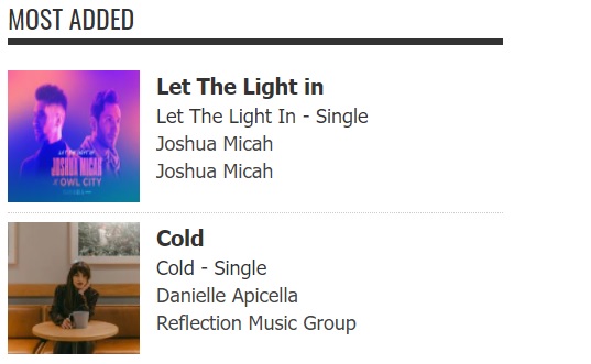 HotChartPromo's tweet image. Thank you radio for making @apicellamusic Most Added last week on The Hot Chart! (@rmgtweets)