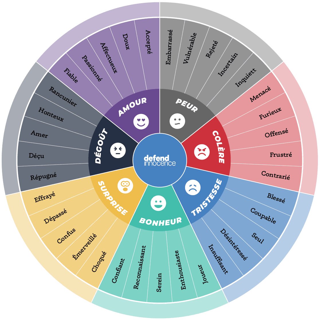 GuillaumeDjondo's tweet photo. Les émotions secondaires voire tertiaires sont construites à partir de mélanges d'émotions primaires, de cognitions et d'appréhensions particulières.

#OSEZBRILLER
#PersonalBranding https://t.co/0ijxh2MpYm
