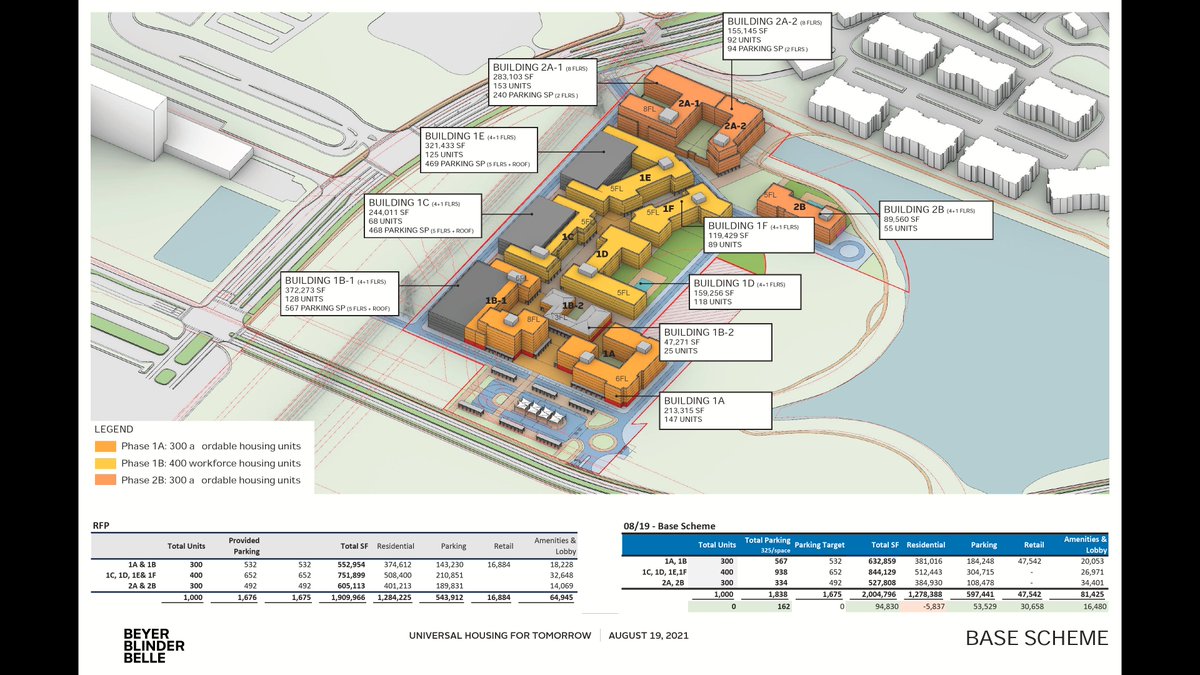 NB I misspoke when i said permits, this is from a publicly available document, but is in fact still in the planning stages there are no permits for Housing for Tomorrow project as of yet. this is the proposed masterplan for the project  #EpicUniverse more details below: