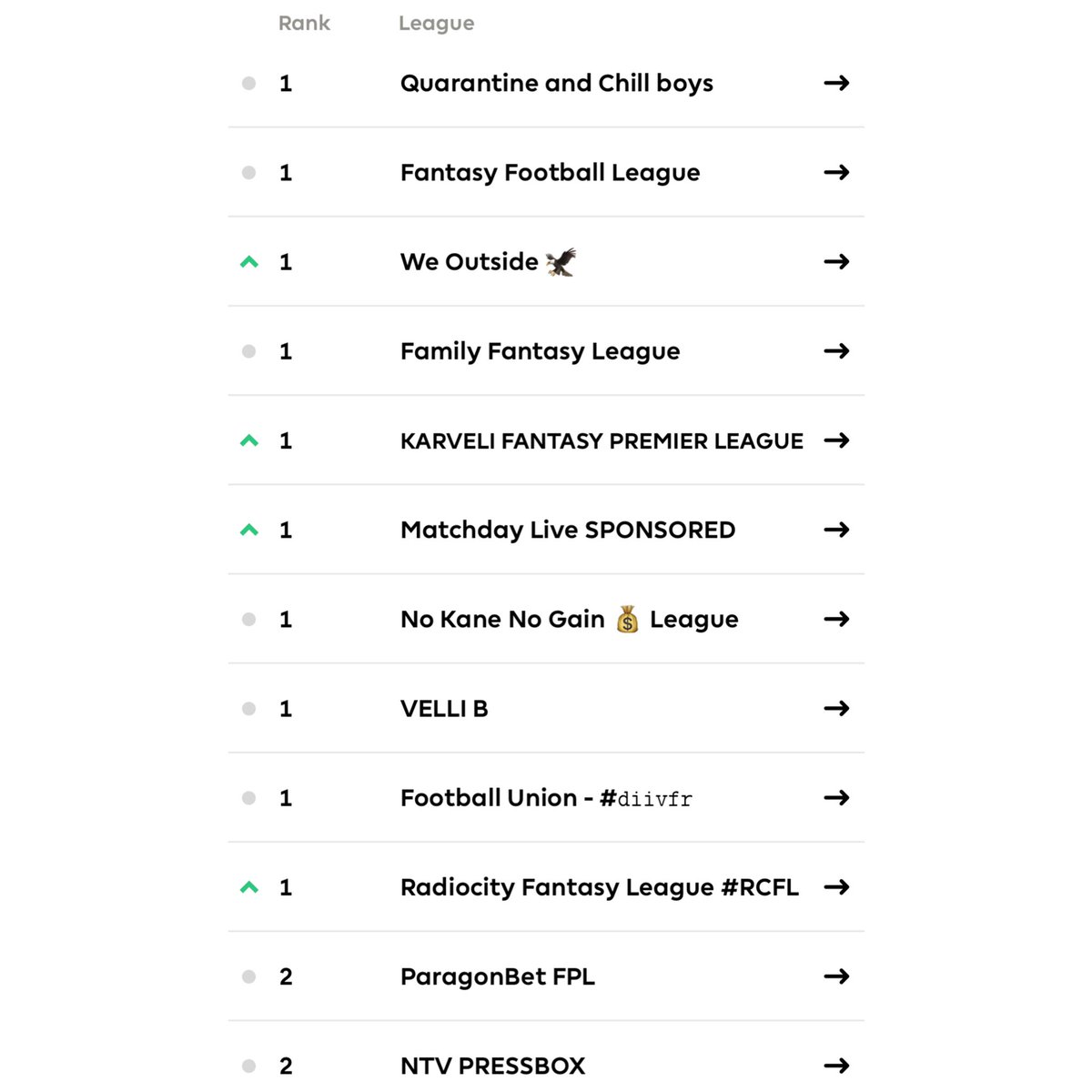 Currently Into  Top 5 In My Country Uganda 😎🤙🏻🤌 

#FPLCommunity #FPL #DGW26