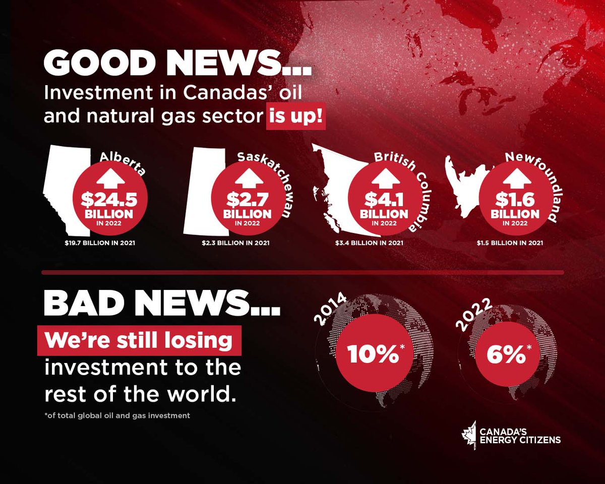 .<a href="/OilGasCanada/">CAPP Oil Gas Canada</a>: Some good news. Some bad news.