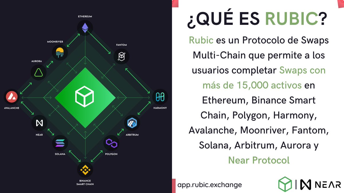 NearMultiverse's tweet photo. 🚀@NEARProtocol ha sido integrado en @CryptoRubic debemos saber ¿Qué es #Rubic? y su #MultiChainSwapProtocol 🔐
#NEARProtocol #NEARverse #NEARUSDT #NEARswap https://t.co/nGCFTKLZlv
