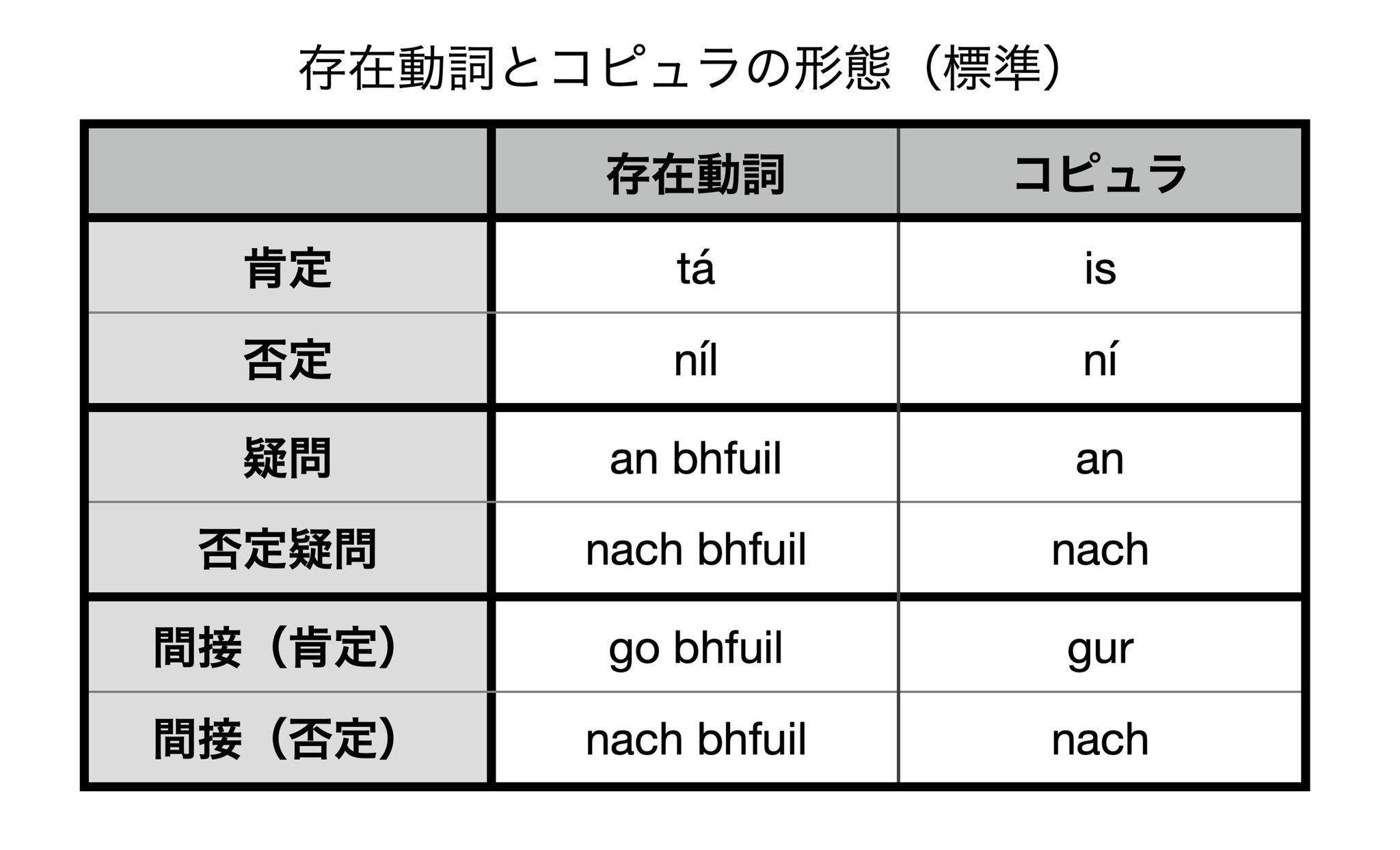 アイルランド語会話 入門書全3巻 CD6枚付属 アイルランド語会話