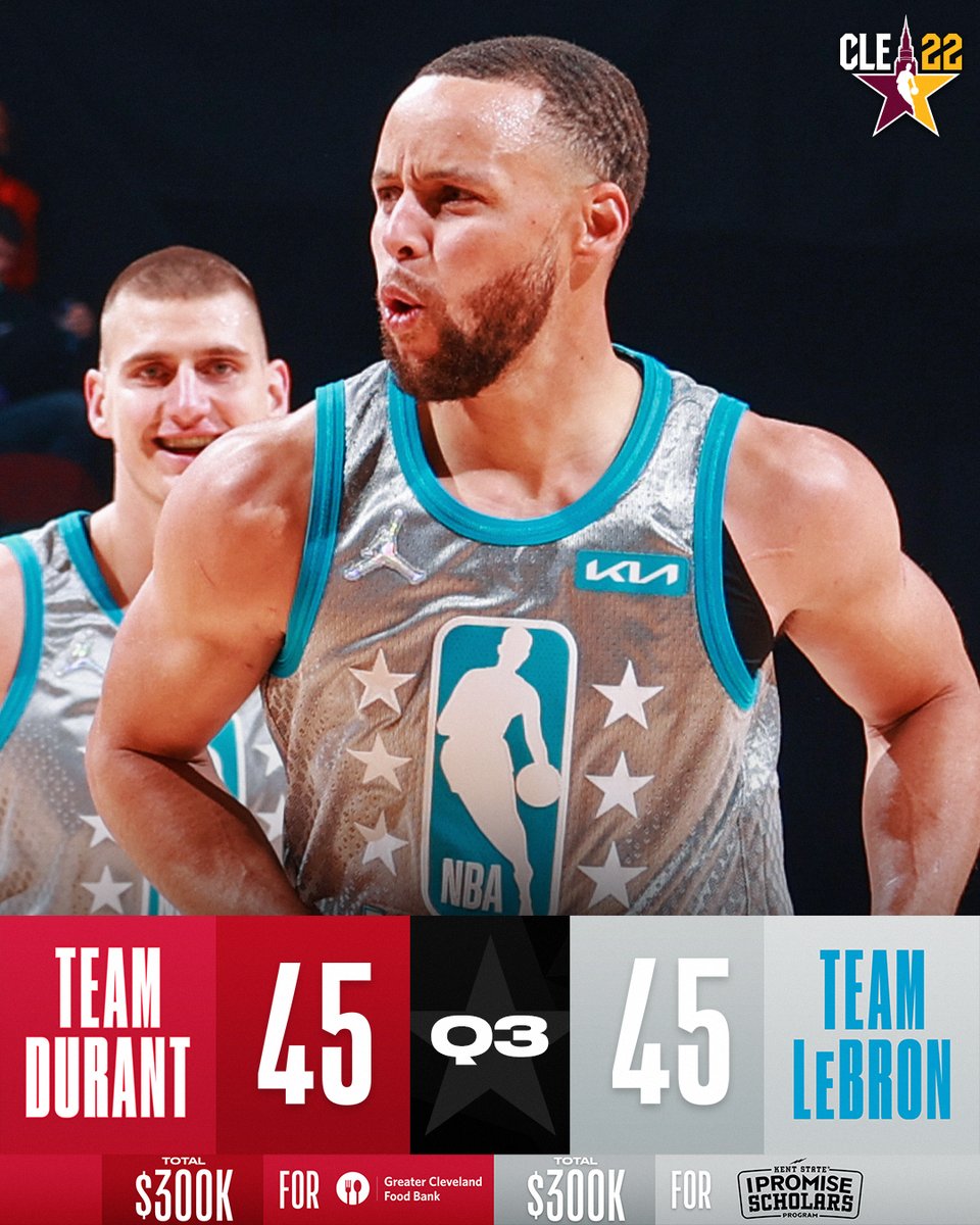 NBA's tweet photo. #TeamLeBron and #TeamDurant finished the 3rd quarter tied, 45-45. They will split the $100,000 3rd quarter charity donation, $50,000 each. https://t.co/HQ6NSHavNx