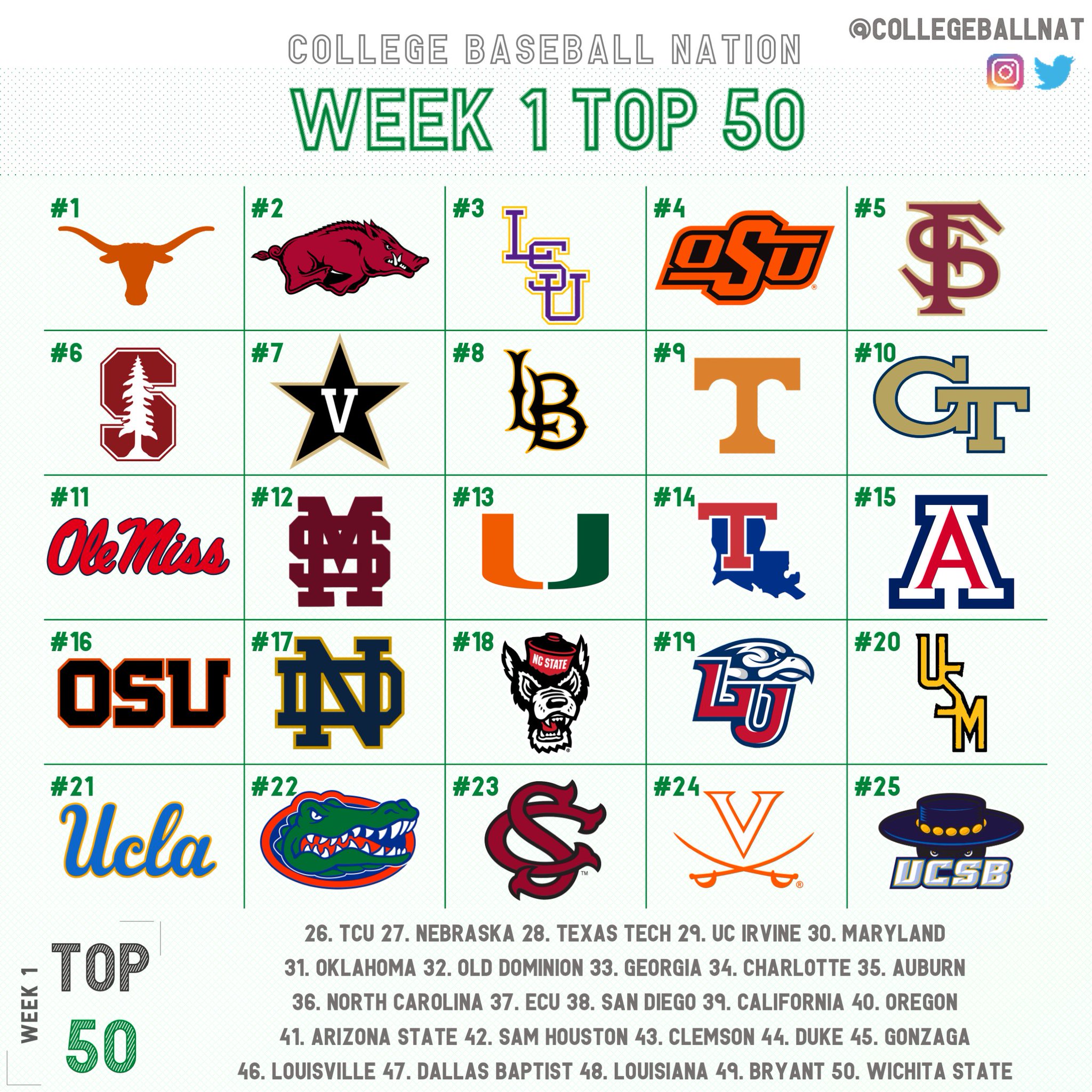 Yahoo Week 1 Rankings 2023 - xd83x6p