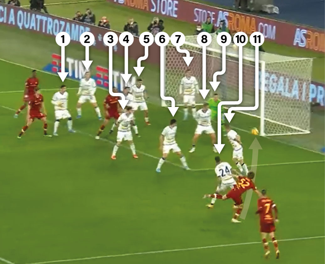 indoroma_'s tweet photo. ๐๐ง ๐กโฝ๐ฅ๐ฅ
.
#ASRoma #KerjaSmart #RomaVerona #Bove https://t.co/tyLQ787rbT