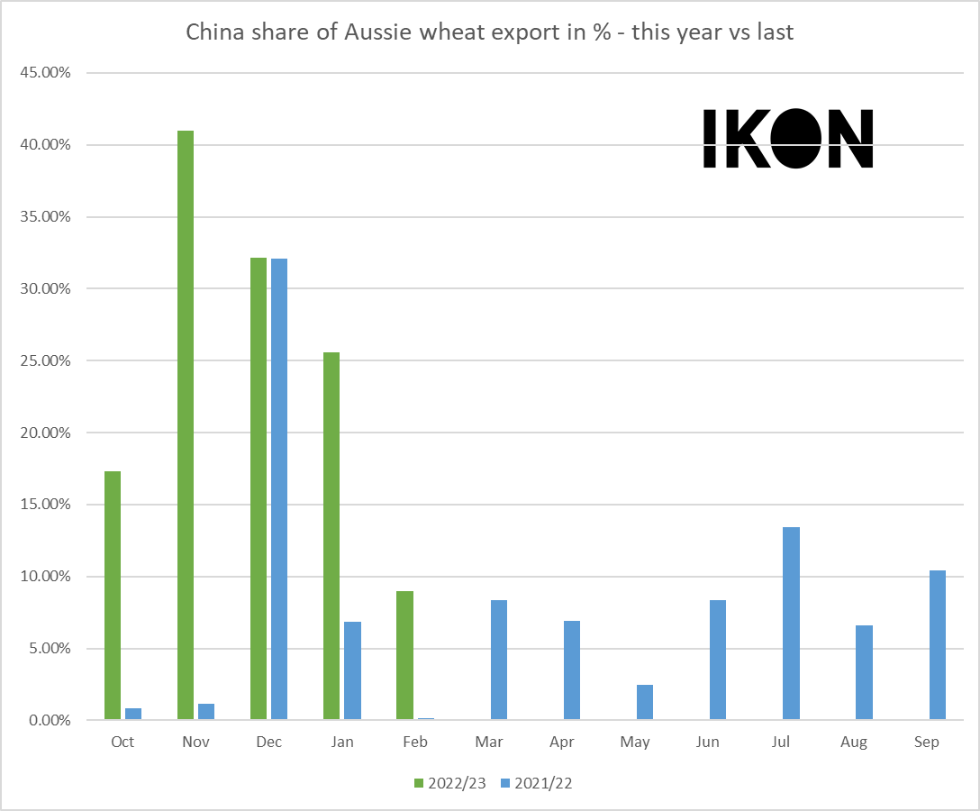 IKON Commodities tweet media