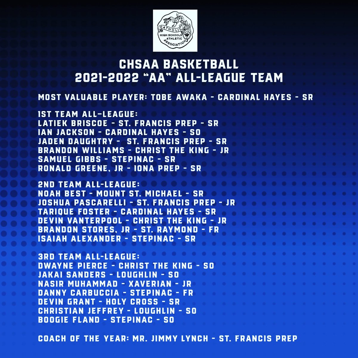 CHSAA_NYC's tweet photo. CHSAA Basketball 2021-2022 ‘AA’ All-League Team and Coach of the Year! https://t.co/DFwZFm2P1q
