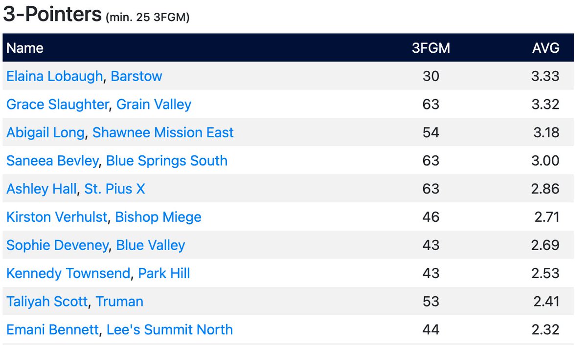 KC High School Hoops tweet media