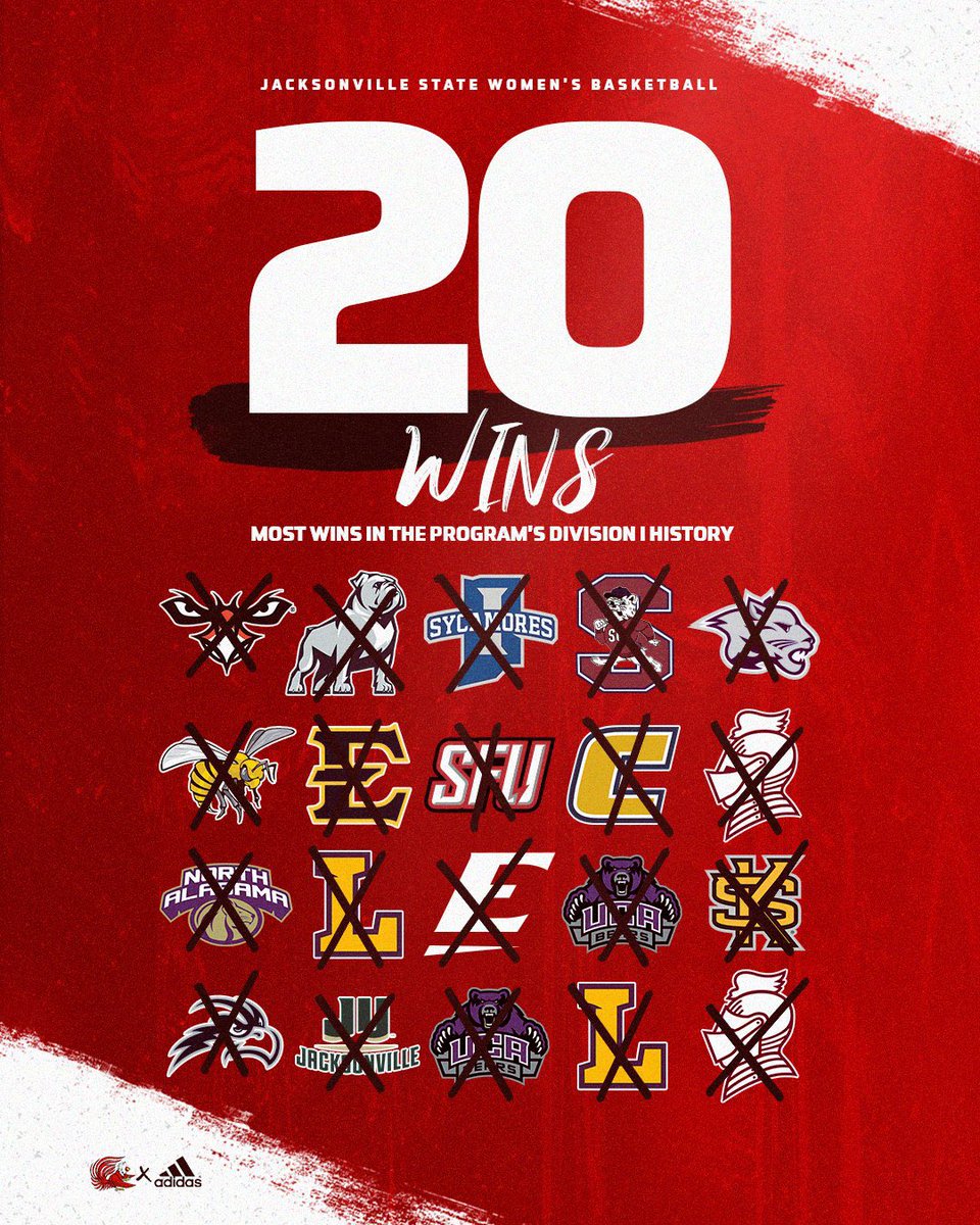 So happy for the members of our @JSUGamecocksWBB team!
Today’s win secured the ASUN West Division Title &amp; made history as the first team in the JSU WBB 28 yr D-1 era to win 20 games in a season. 
Still have 2 home games left next week. 
Lots of work still to do for our team!