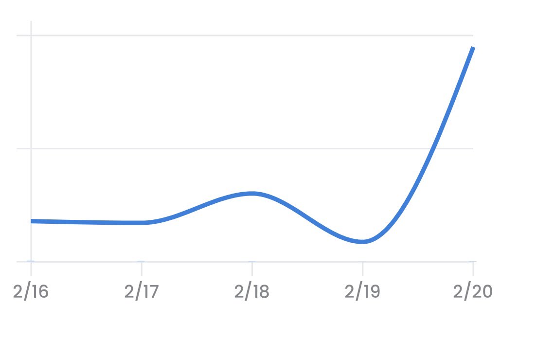 🐷 And who said Pigs can’t fly? 🐷

🧹 sweep a pig off the floor to be entered into a FREE MINT draw on the next drop 🧹 

🚀 pick your entry because these Porkies are airborne 🚀 

opensea.io/collection/diz…
discord.gg/KXEmjXKwYk

#NFT #NFTCommunity #PolygonNFTs