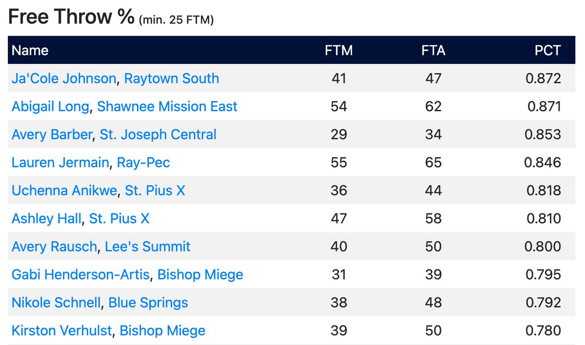 KC High School Hoops tweet media