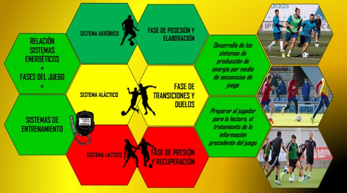 AJarodich's tweet photo. El sentido del Entrenamiento, lo deberíamos interpretar como una composición musical, de SONIDOS y de SILENCIOS, mirado el mismo con los ojos del alma, y no a través del lente de una pantalla. https://t.co/5S8UxzYgsj