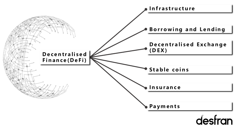 DesfranConsul's tweet photo. Learn how #decentralisedfinance is transforming the finance applications.
#defi #financialindustry #crypto #blockchain #decentralisednetwork
https://t.co/f9rXpRLMjL https://t.co/DhGnQXuZc3