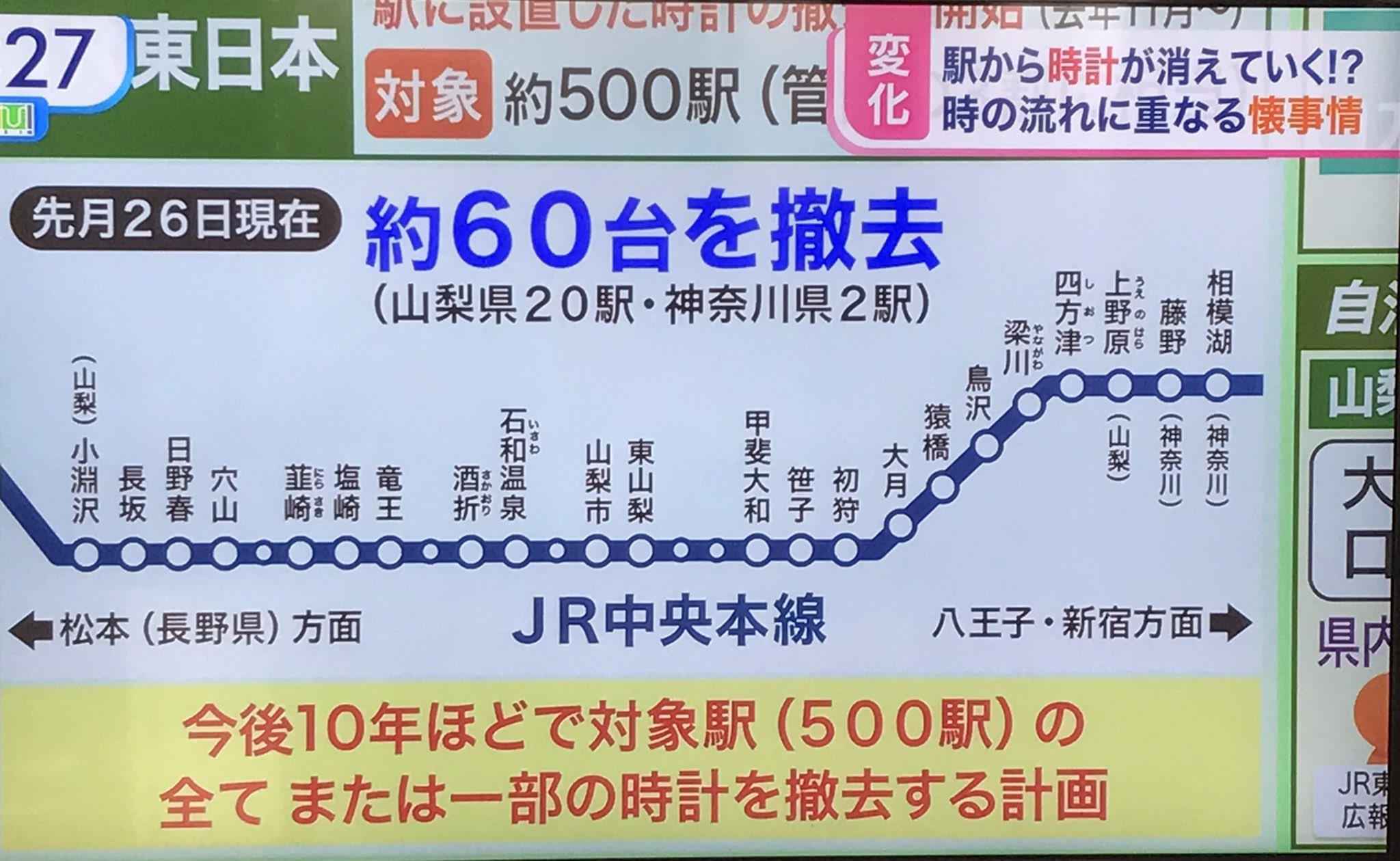 偉大な 関東の駅百選スタンプラリー置き時計 鉄道