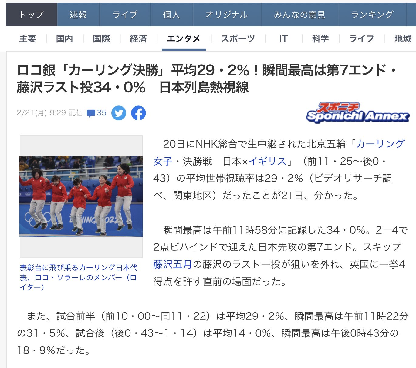 豪徳寺与三郎 北京五輪の視聴率ベスト3 関東 は カーリング女子決勝 29 2 カーリング女子準決勝スイス戦 26 7 男子フィギュアスケート フリー26 0 視聴率 超は上記と 開会式 21 3 ジャンプ男子団体 のみ 時差が同じ様な平昌五輪と比べ 豪徳寺与三郎 北京五輪の視聴率ベスト3 関東 は カーリング女子決勝 29 2 カーリング女子準決勝スイス戦 26 7 男子フィギュアスケート フリー26 0 視聴率 超は上記と 開会式 21 3 ジャンプ男子団体 のみ 時差が同じ様な平昌五輪と比べ