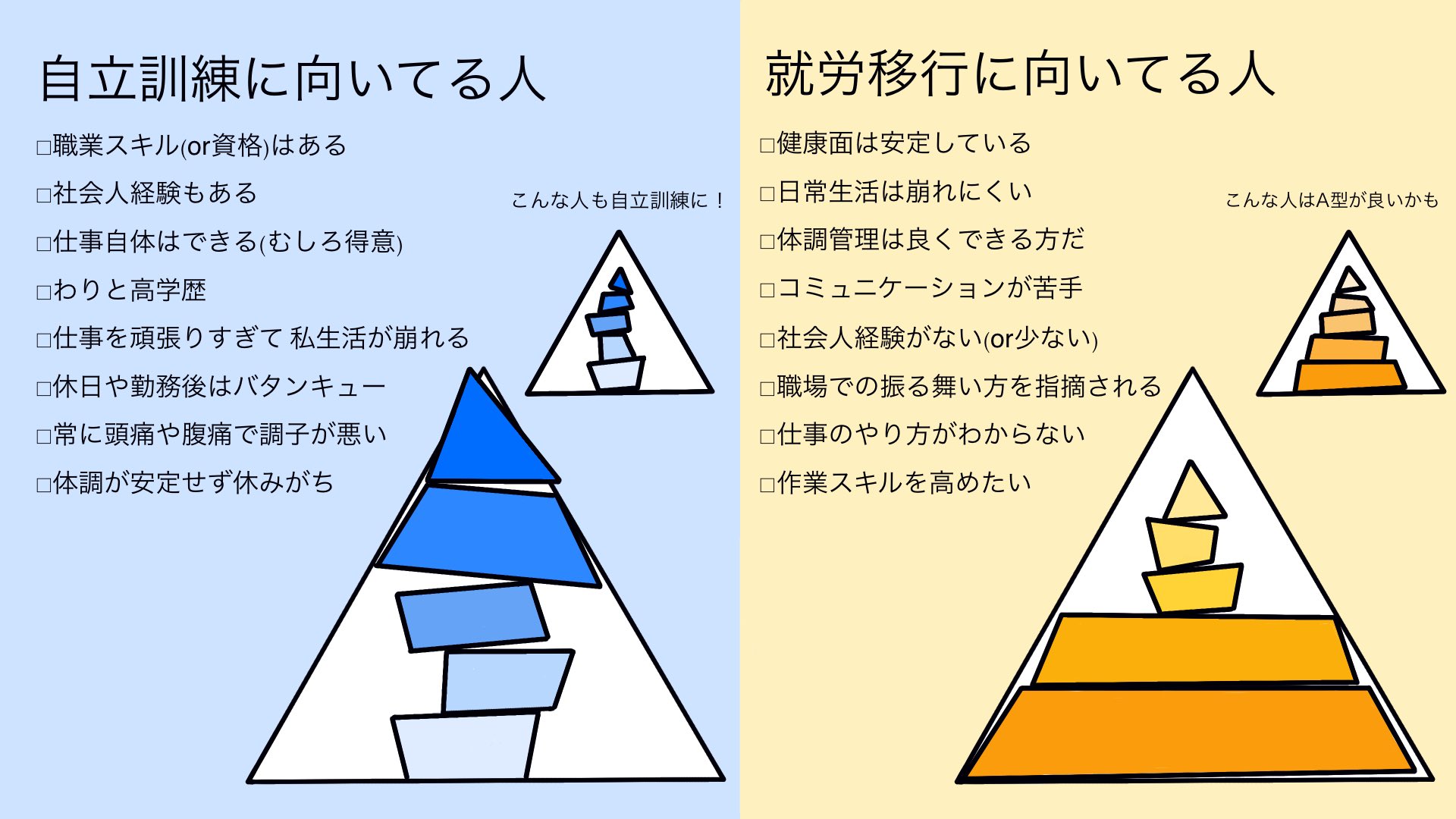 Twitter 上的 高木 学 結果として 高学歴や有資格で 働けなくなった人は 自立訓練だけで リワークができたりする T Co C7qqyxfijx Twitter